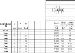 ŁAŃCUCH TECHNICZNY OCYNKOWANY DIN5685/A 3.0MM