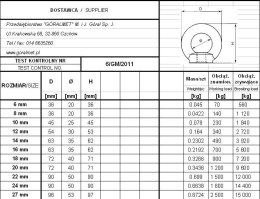 NAKRĘTKA Z UCHEM OCYNKOWANA DIN 582 12*1.75 MM