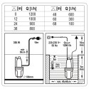 POMPA MEMBRANOWA - GŁĘBINOWA ZATAPIALNA 350W 79944