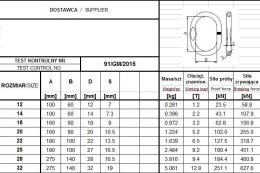 OGNIWO POJEDYNCZE GM93 G4 12 WLL1.2T