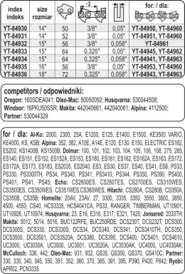 PROWADNICA ŁAŃCUCHA DO PILAREK 16'' 3/8''P