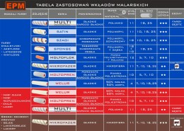 WAŁEK MOLTOPREN Z KUWETĄ 7CM