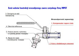 KRAN MROZOODPORNY 3/4''*1''