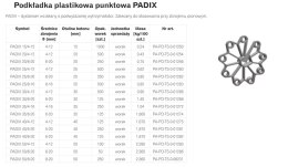 PODKŁADKA PLASTIKOWA PUNKTOWA PADIX 30 6-20 RING